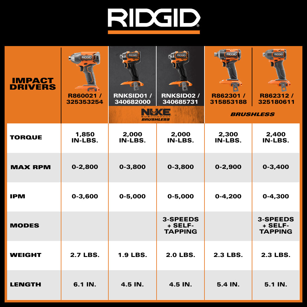 RIDGID 18V NUKE Kit combiné sans balais subcompact de 2 outils avec perceuse à percussion, visseuse à chocs à 4 modes, (2) batteries et chargeur