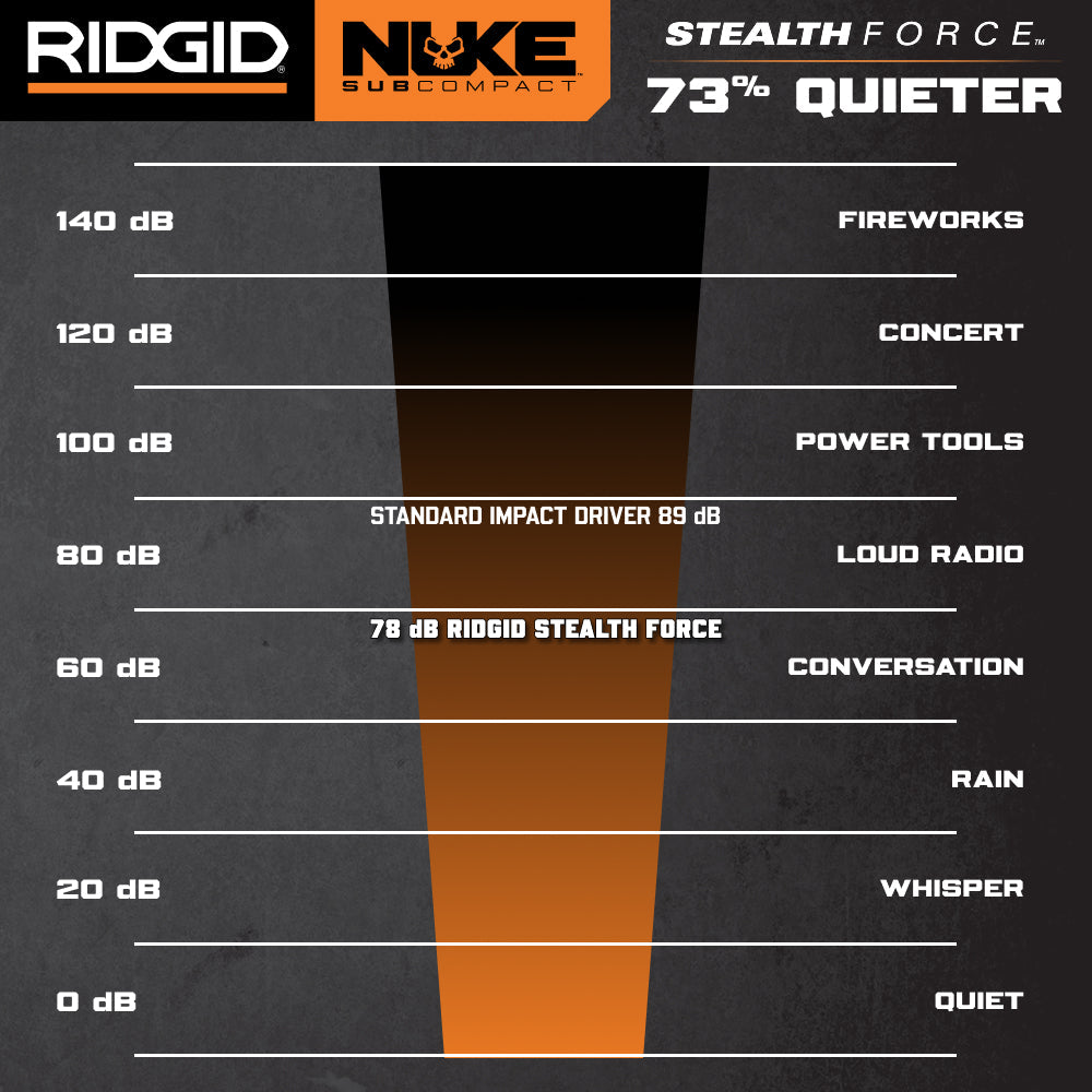 18V NUKE Subcompact Brushless STEALTH FORCE Oil Pulse Impact Driver