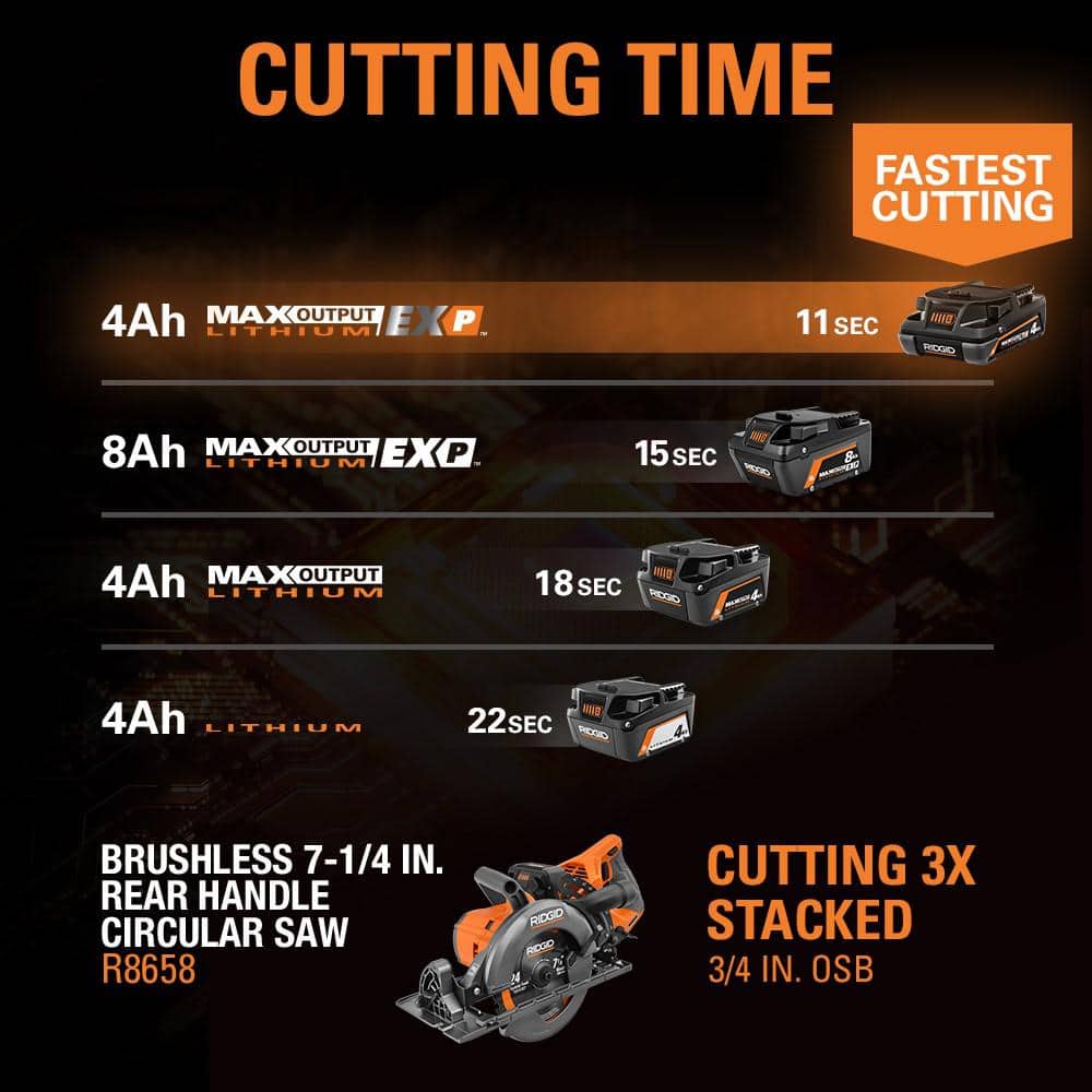 Batterie lithium-ion EXP 18 V 4,0 Ah à sortie maximale