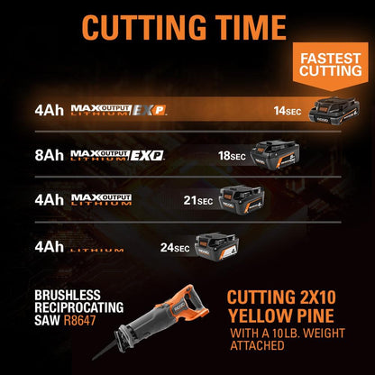 Batterie lithium-ion EXP 18 V 4,0 Ah à sortie maximale