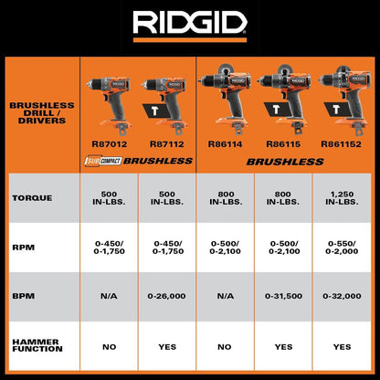 Kit combiné 2 outils sans balais 18 V avec batteries de sortie MAX de 6,0 Ah et 4,0 Ah, chargeur et étui rigide