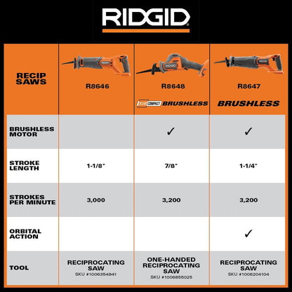 Scie alternative sans fil 18 V (outil uniquement)